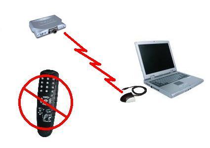 VPBuddy Set-up image