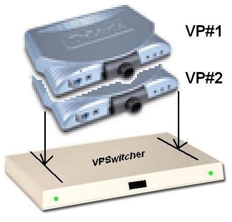 VPSwitcher, a Videophone Switcher image